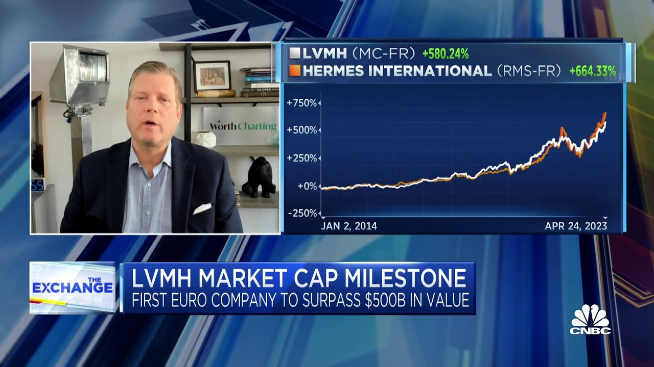 LVMH market cap milestone: First European company to surpass $500 billion in value