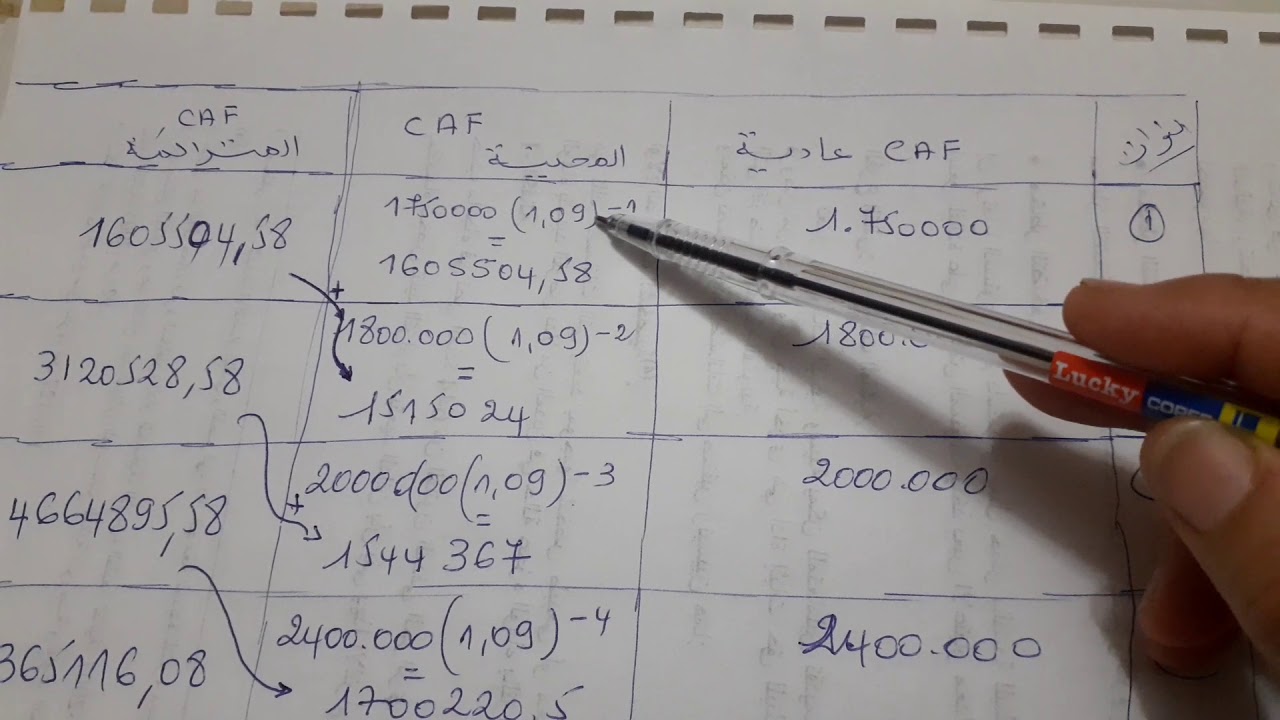 معيار فترة الاسترداد : مثال تطبيقي