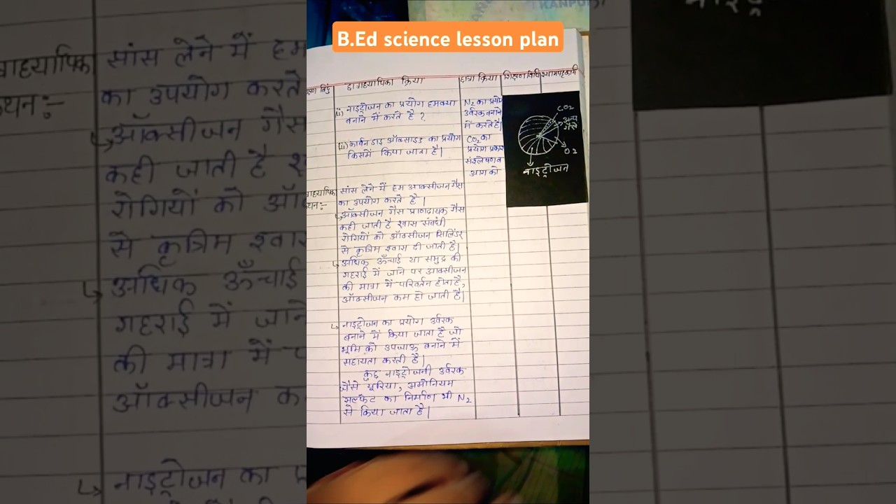B.Ed science lesson plan 