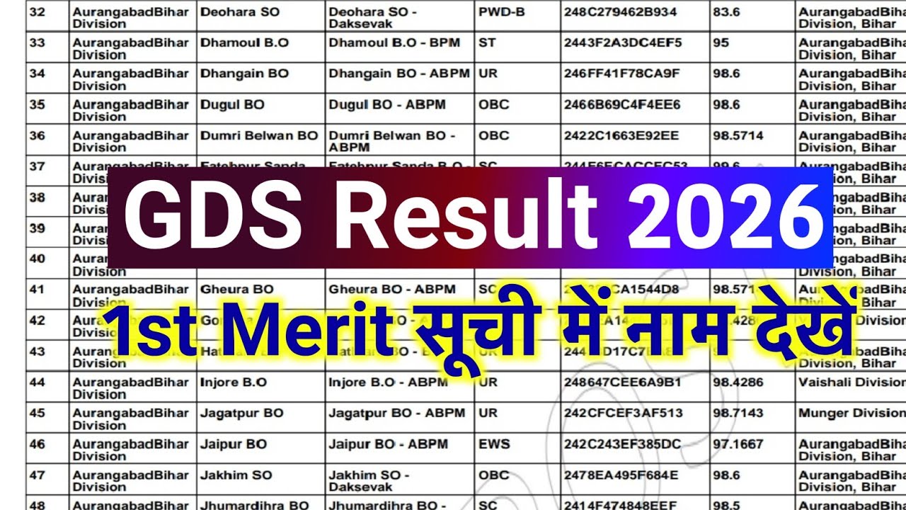 INDIA POST GDS RESULT 2026 | GDS FIRST MERIT LIST 2026 | GDS RESULT KAISE DEKHE 2026