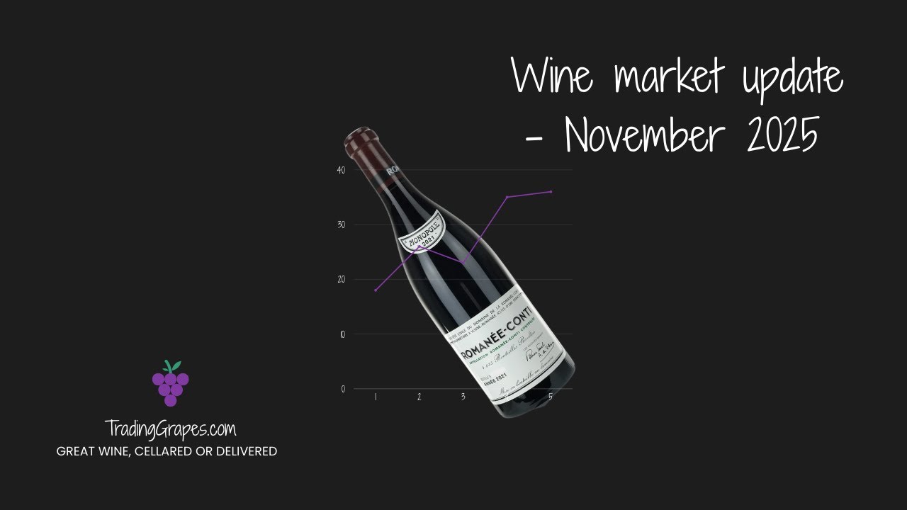 The State of the Wine Market – November 2025