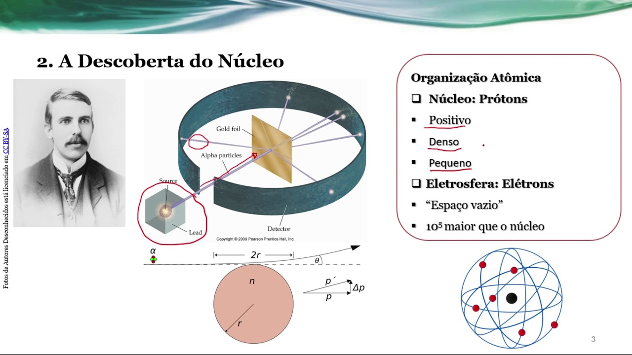 Estrutura Atômica - Revisão