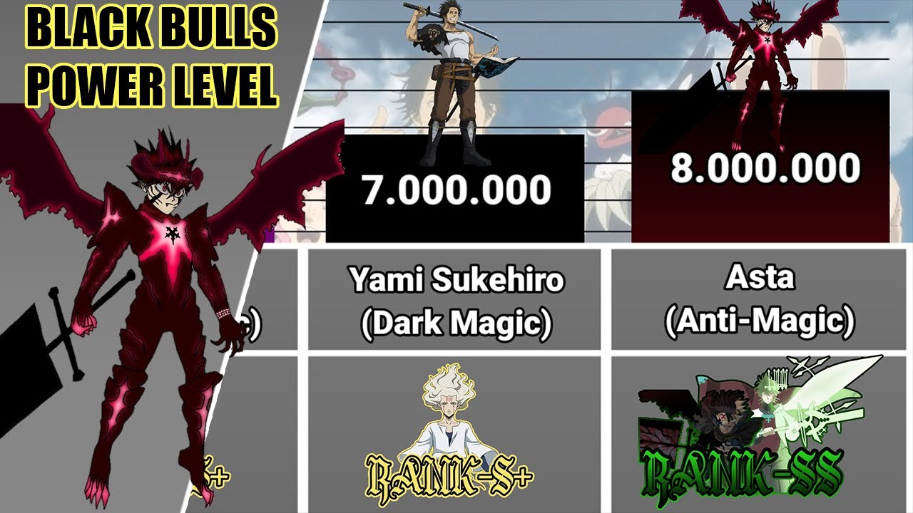 Black Bulls Power Level
