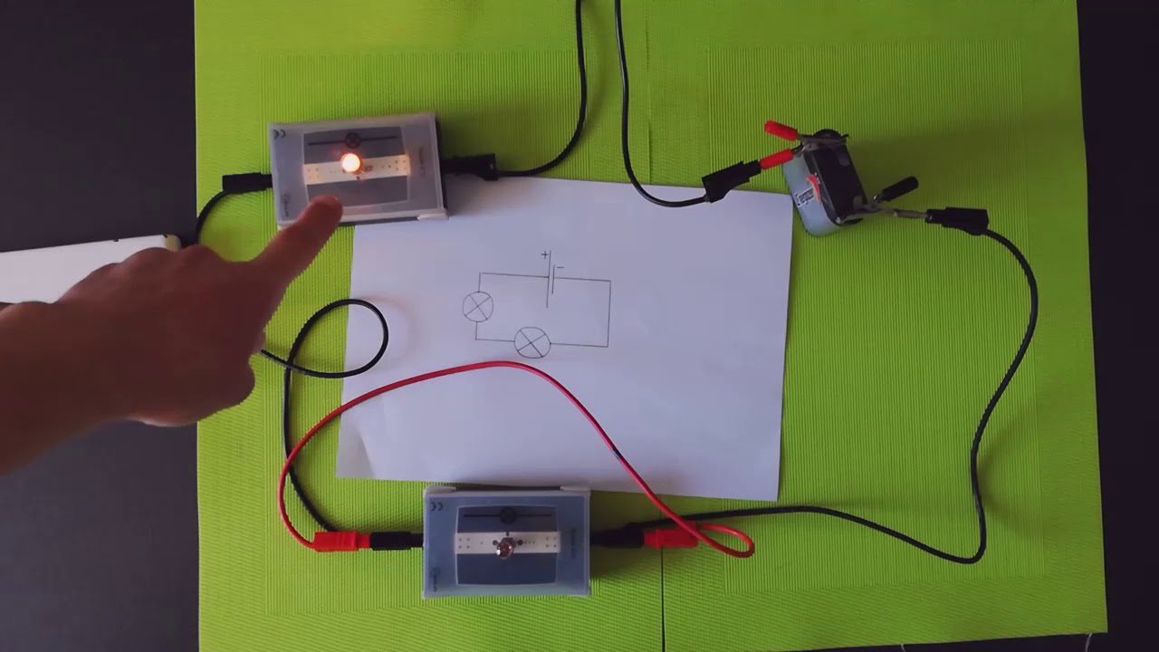 Court circuit et danger (5ème)
