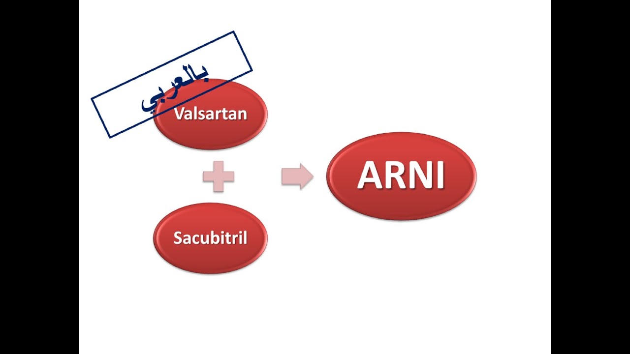 ESC Guidelines: Prescribing ARNI (Arabic Version)