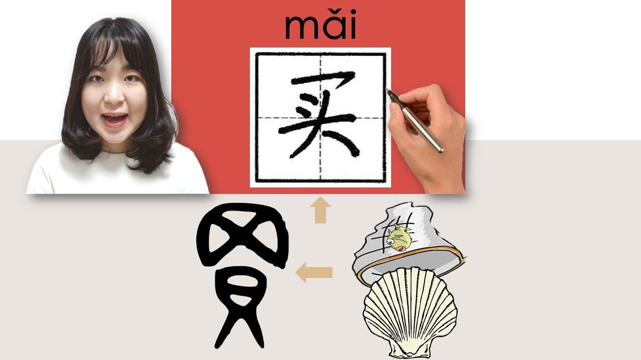 【NEW HSK1】_#hsk1 _买/買/mai/(buy, purchase)How to Pronounce & Write Chinese Vocabulary/Character Story