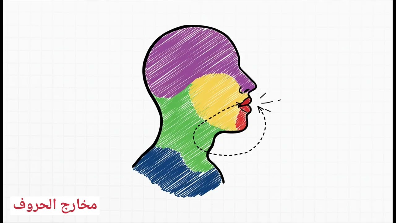 مخارج الحروف من الأساسيات الكبرى في علم التجويد