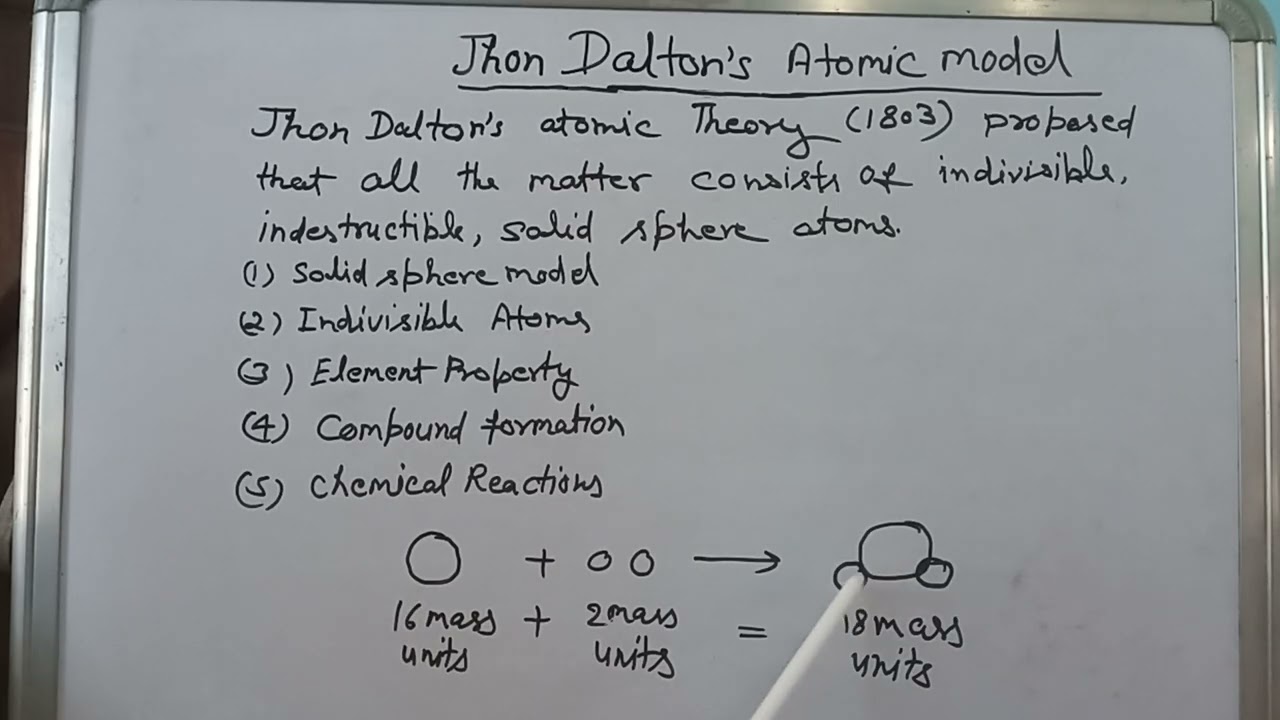 Dalton's atomic model