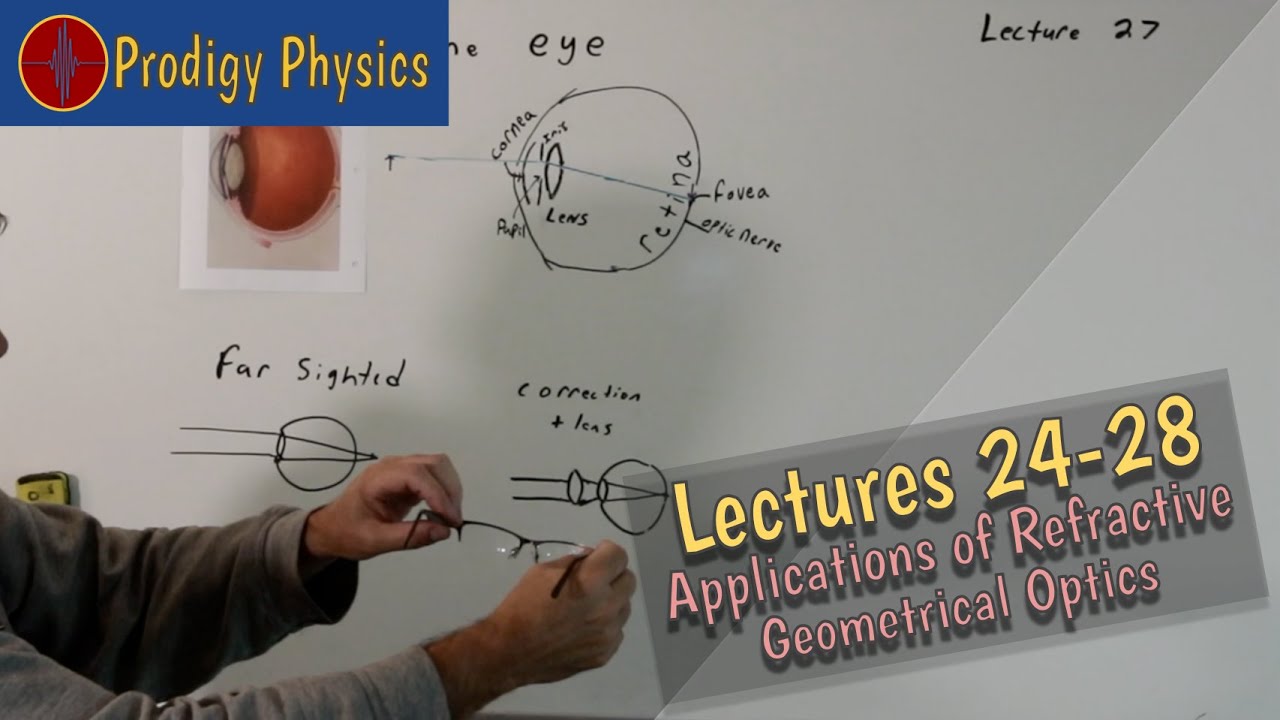 Lectures 24-28: From Eyeballs to Telescopes: How Refraction Shapes What We See (Remastered)