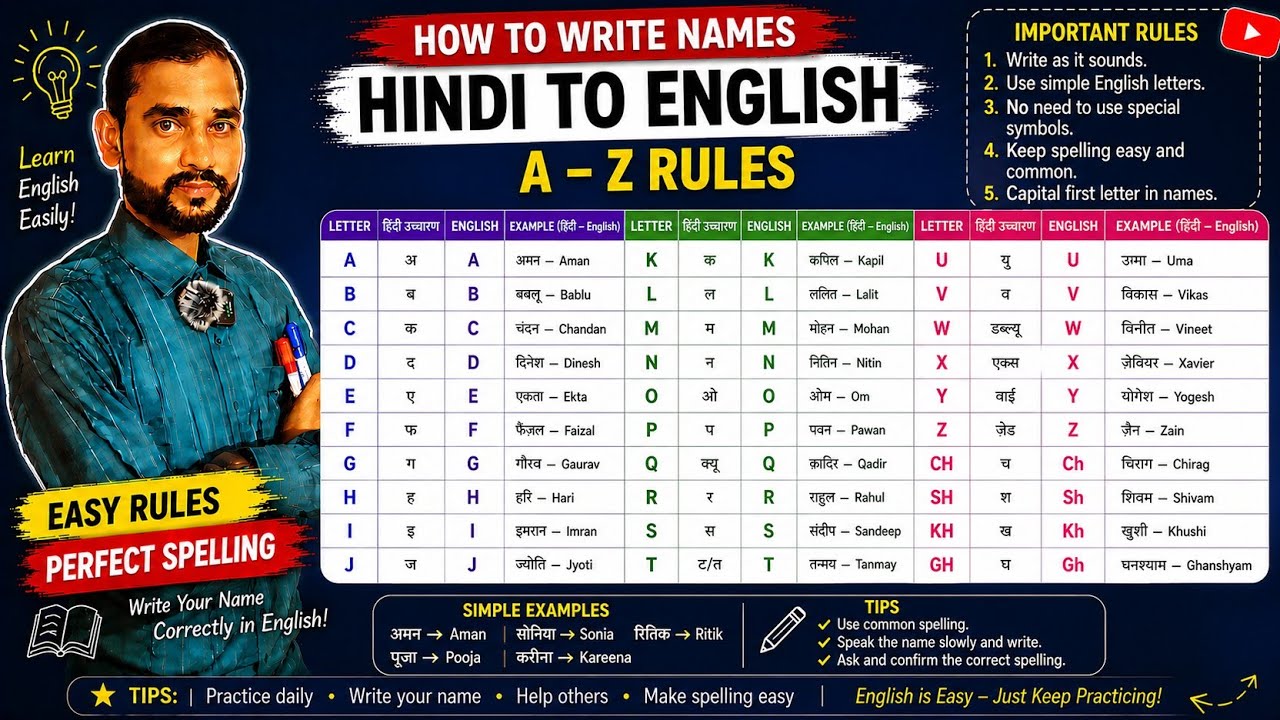 Basic English For Beginners। Introduction class। Level-1। Access Education & Janseva Center