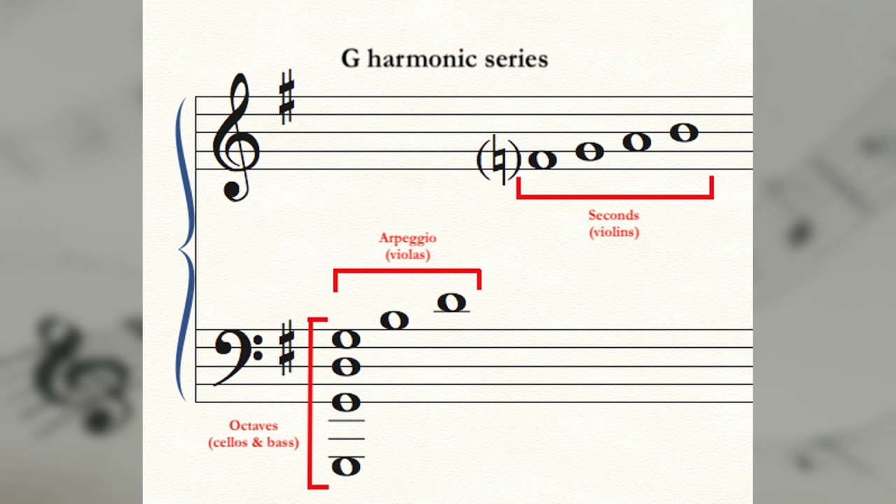 The Divine Bach