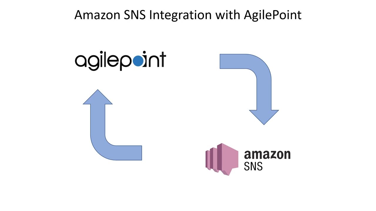 AgilePoint NX Connector for Amazon SNS