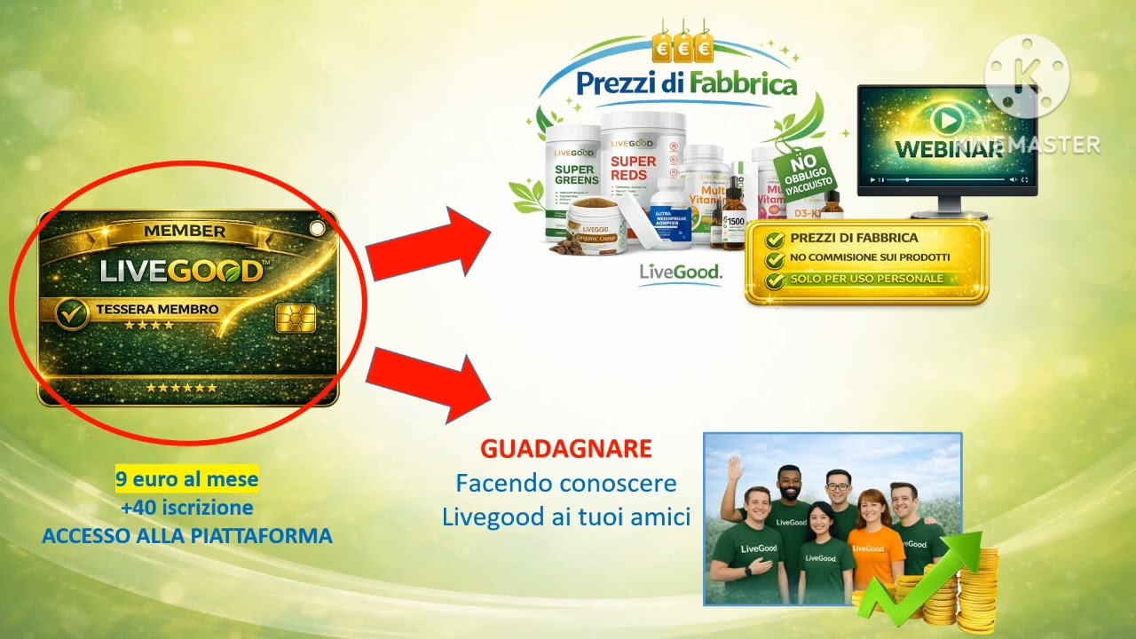 Spiegazione di un minuto di Livegood