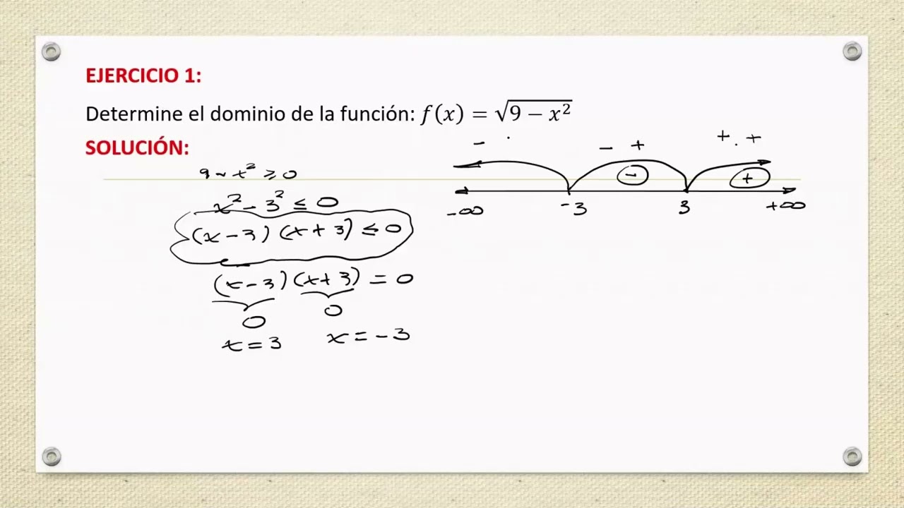 Dominio de una función I