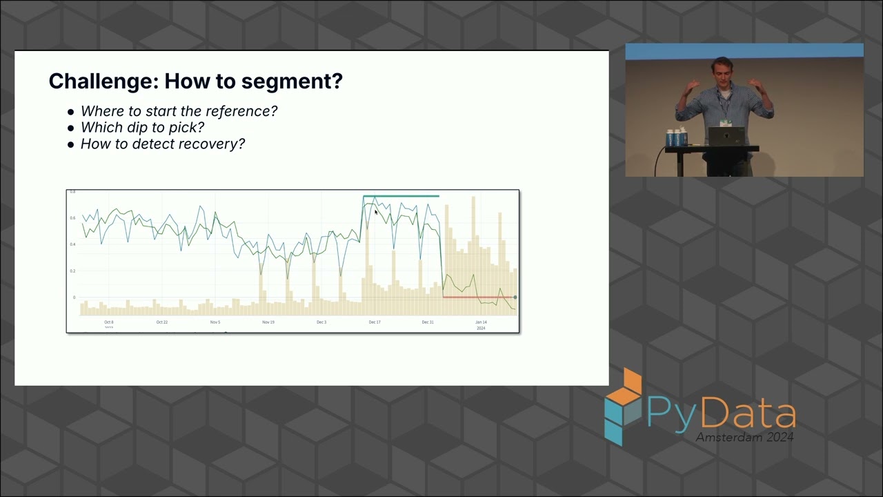 Vitalie Spinu - Drift Detection on Irregular Time Series with Multiple Non-Uniform Seasonal Patterns