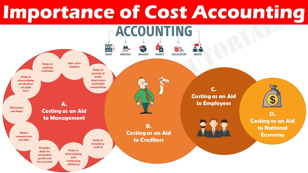 Importance of Cost Accounting - Cost and Management Accounting.