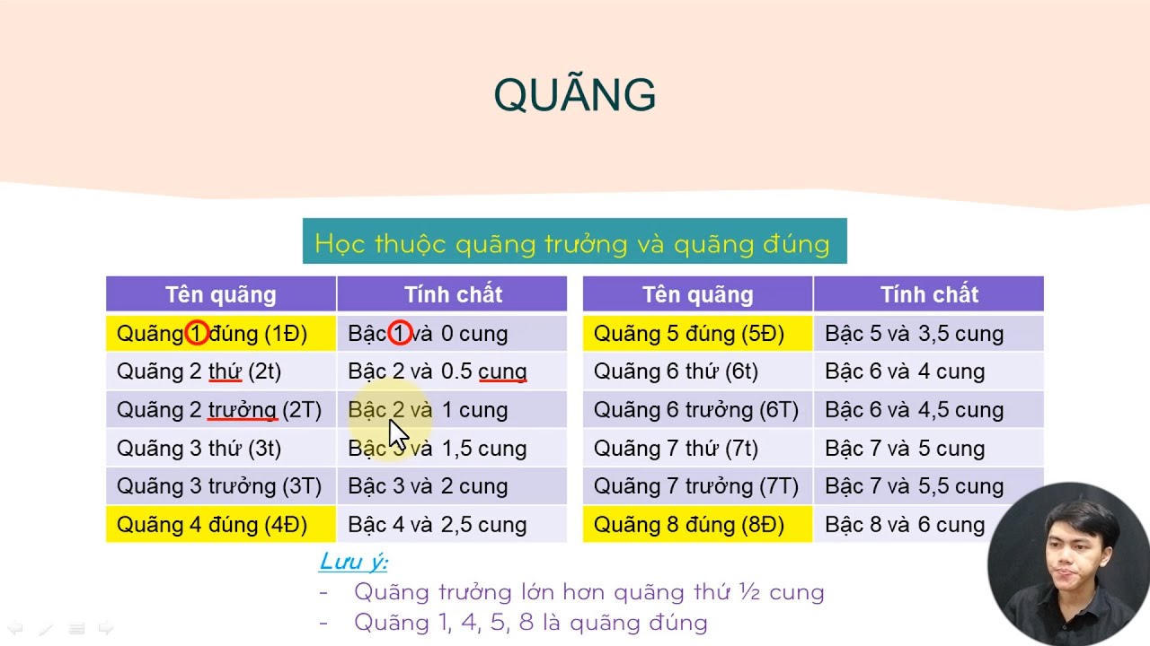 BÀI 4 (Phần 1): QUÃNG [Khóa học Nhạc lý nâng cao & thực hành]