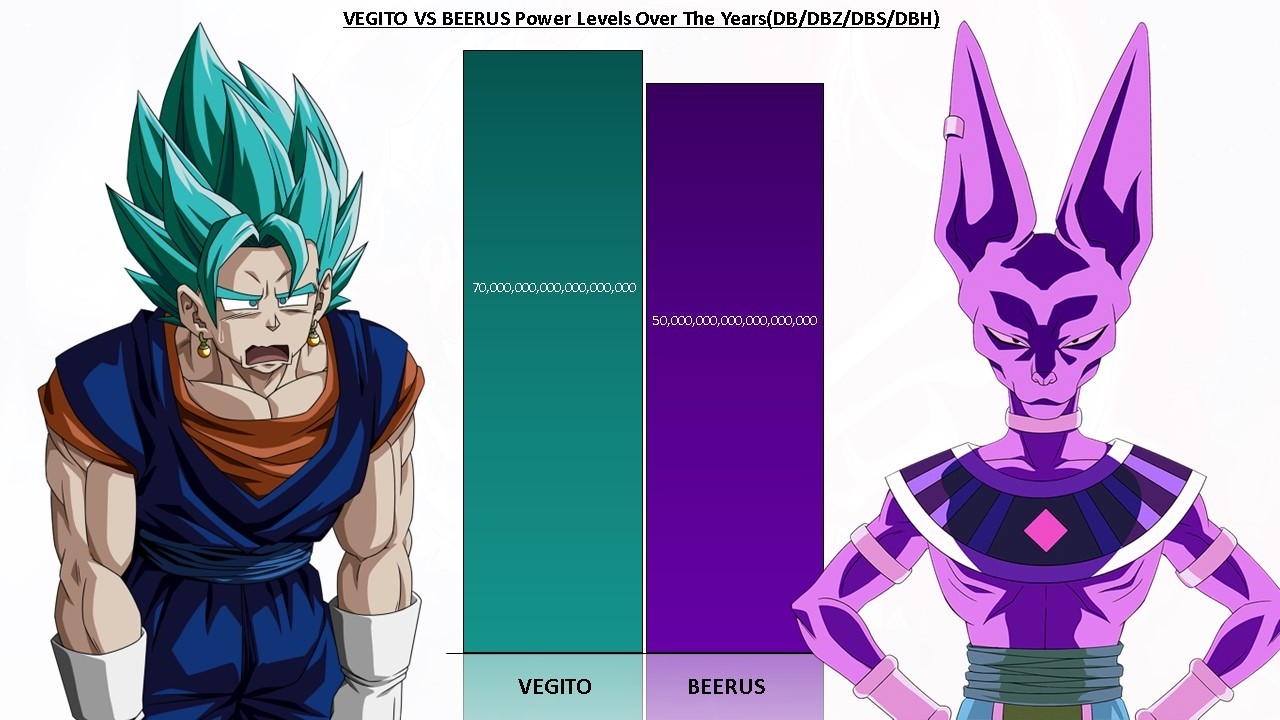 Ultra Vegito Vs Beerus POWER LEVELS