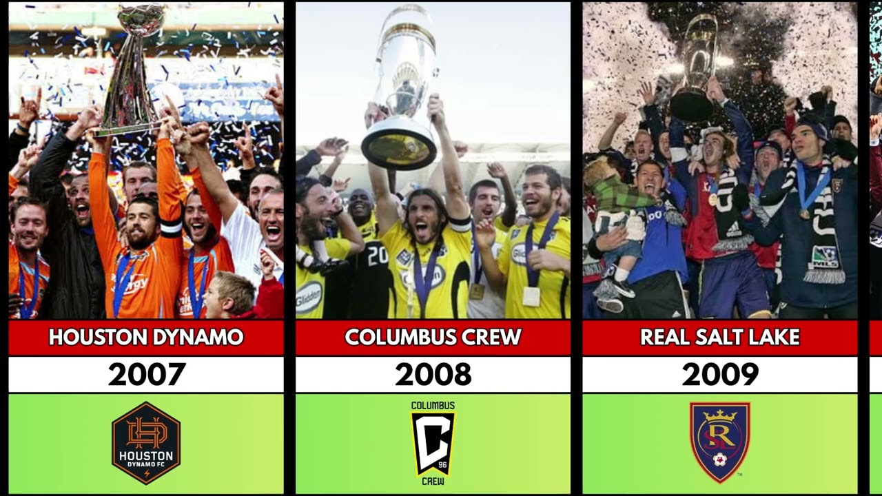 All MLS Cup Winners 🏆🇺🇸 | Every Champion & Number of Titles