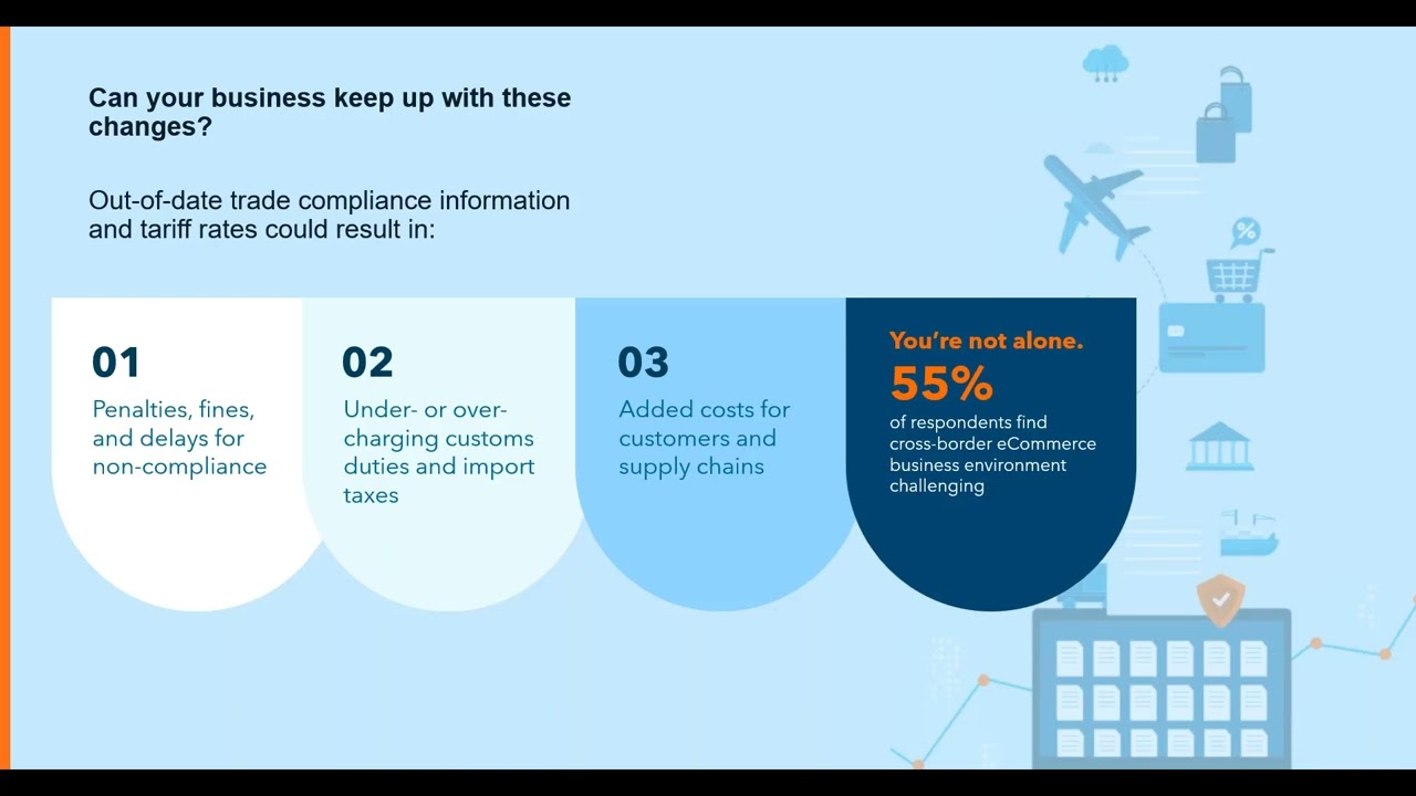 Get Paid Faster and Stay Compliant: Automating AR & Sales Tax in Sage 50