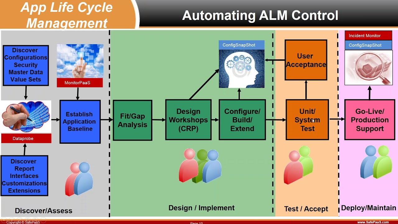 Webinar Learn ERP security and controls testing in Oracle EBS R12