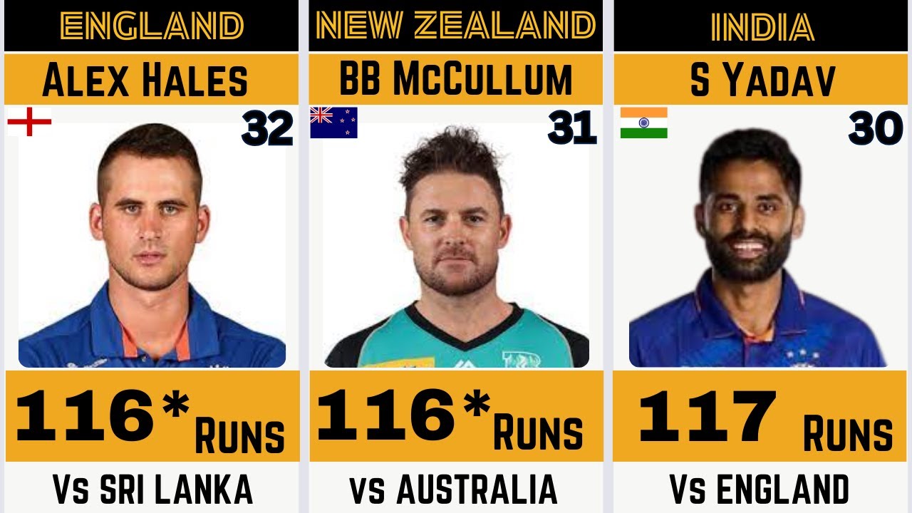 Highest Score in T20i | Highest individual score in t20 cricket history | Highest T20 score