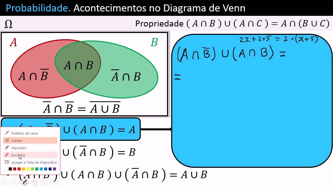 Diagrama de Venn completo. Acontecimentos.