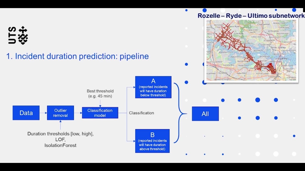 Modelling the impact of traffic disruptions using machine learning methods (Artur GrigorevTRANSW20)