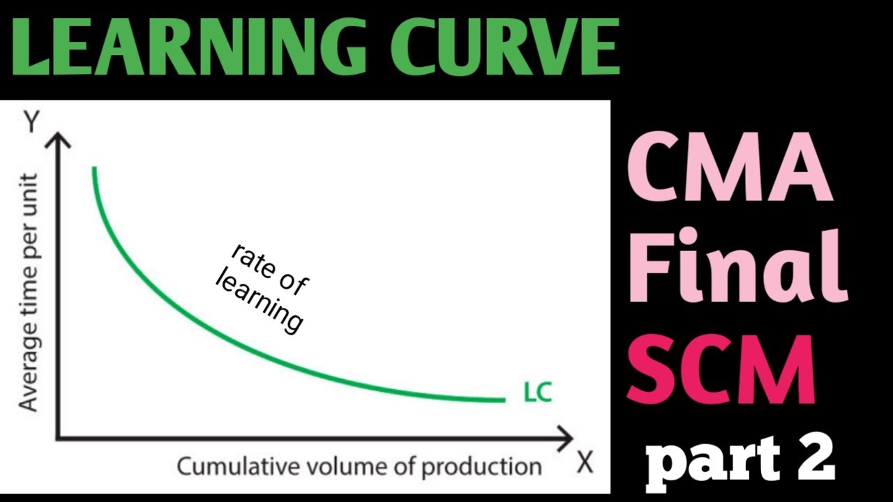 Learning Curve Study Mate Solution From CMA Final SCM | Part 2 |