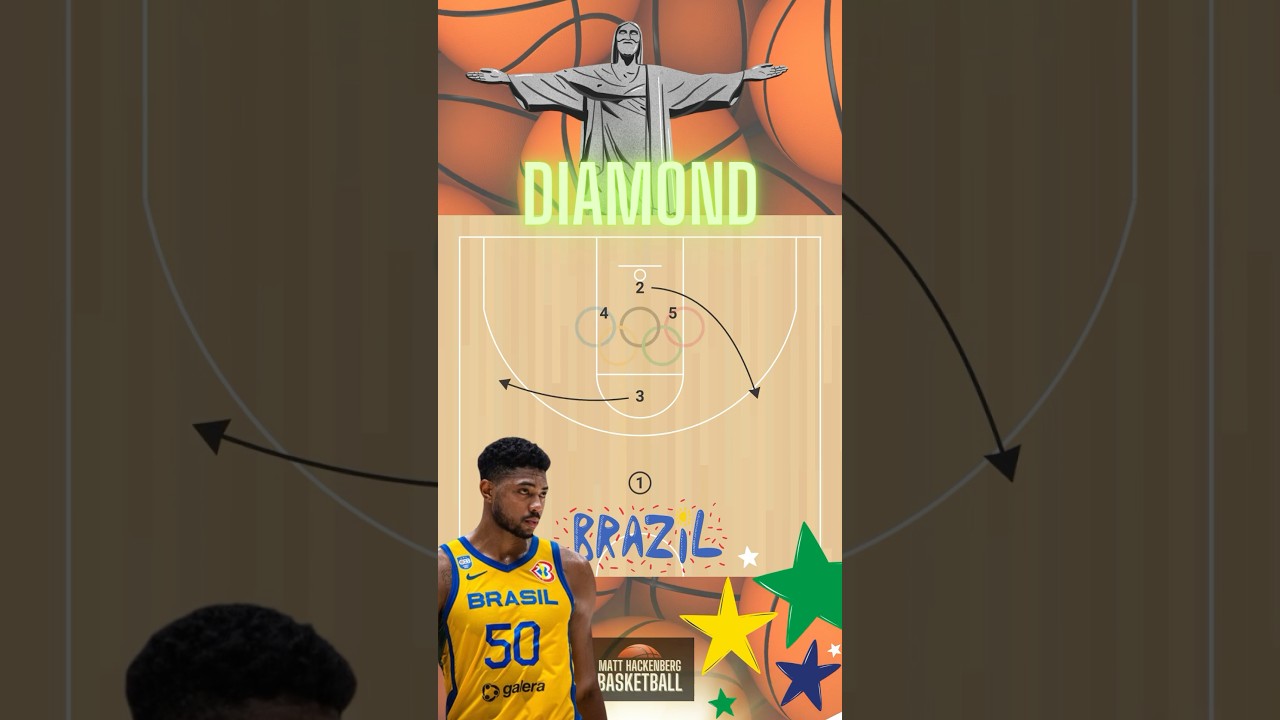 Basketball set plays for coaches from Brazil #fiba #brazil #brasil #basketball #bball #hoops #nba