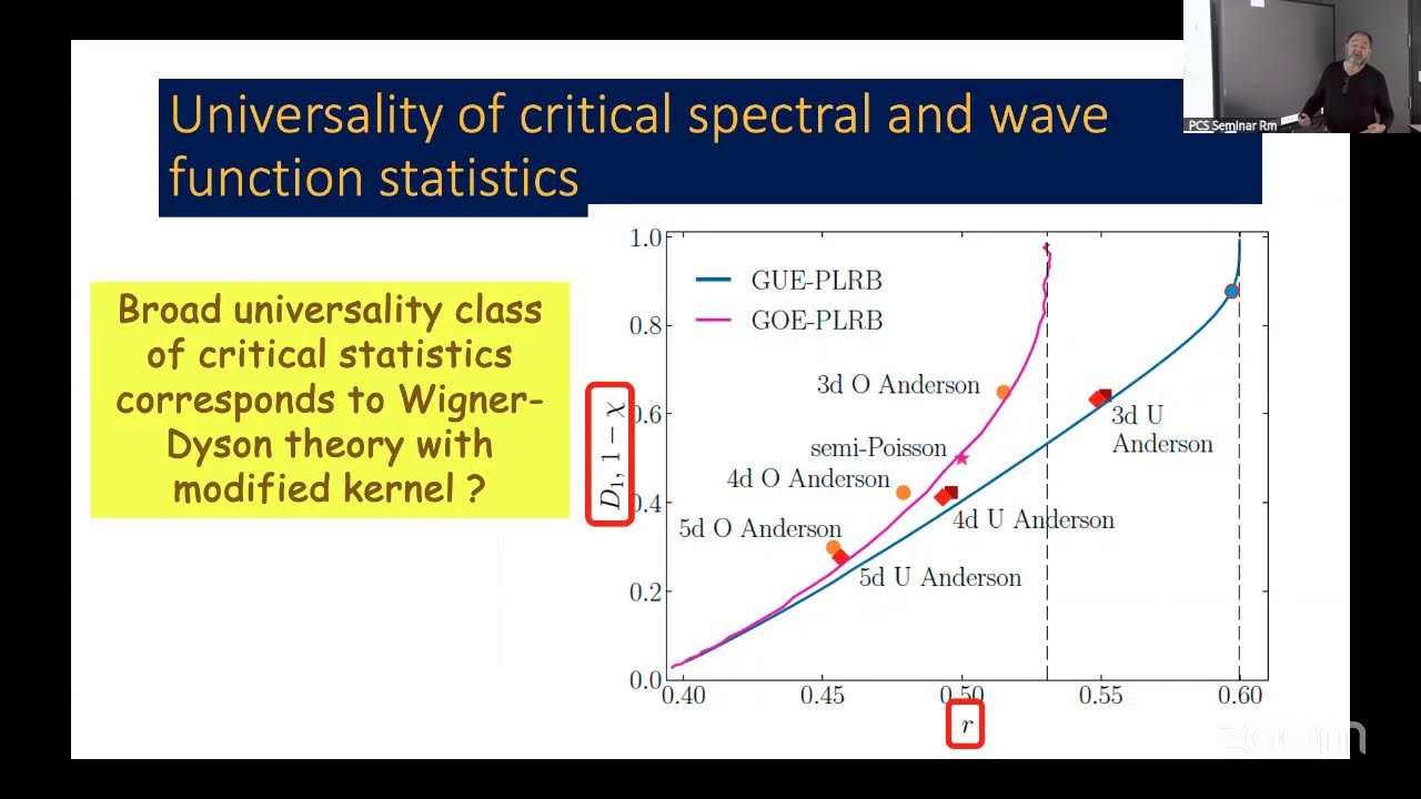Boris Altshuler, Scaling Theory of the Anderson Localization Revisited