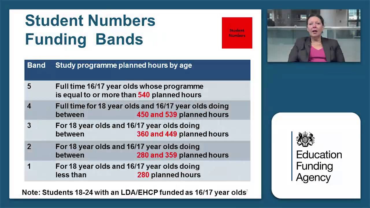 Education Funding Agency: Introduction to EFA Funding for 16 to 19 year olds