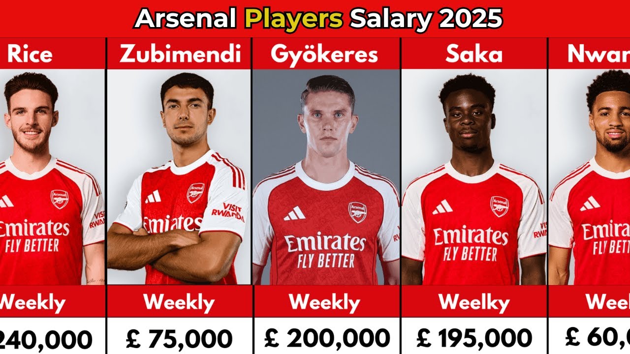 Arsenal Players Salaries 2025: Who’s the Highest Paid Gunner? 💰🔴