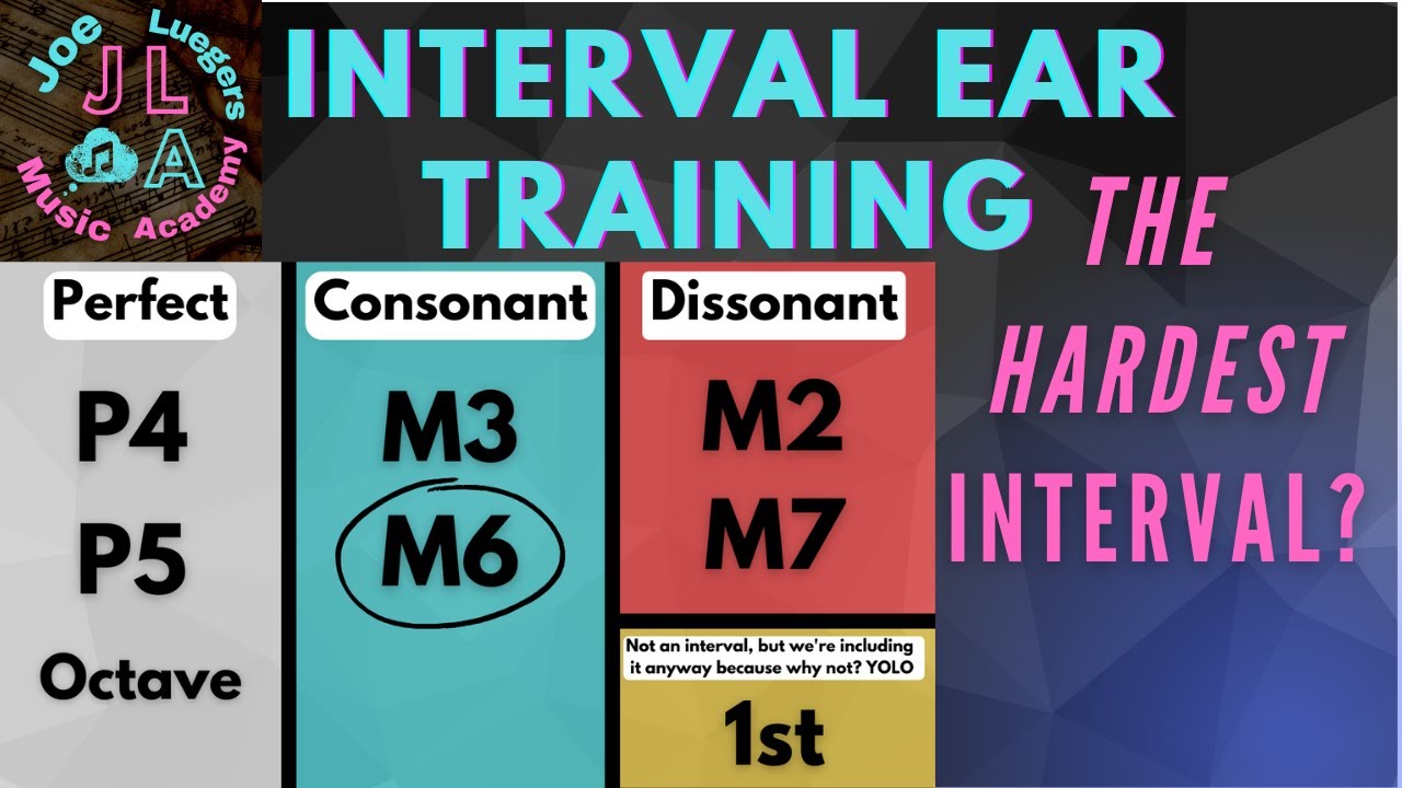 Ultimate Intervals 6 — как услышать большую сексту и другие диатонические интервалы
