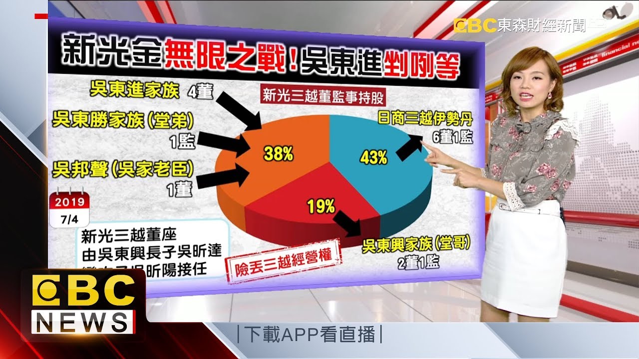 【財經晚報加分題】新光金奪權戰！長子吳東進搶地盤　徹底惹毛堂哥吳東興