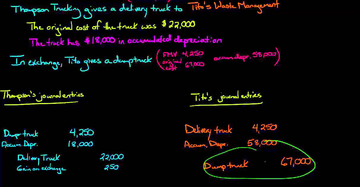 Exchange of Nonmonetary Assets (how to recognize a loss)