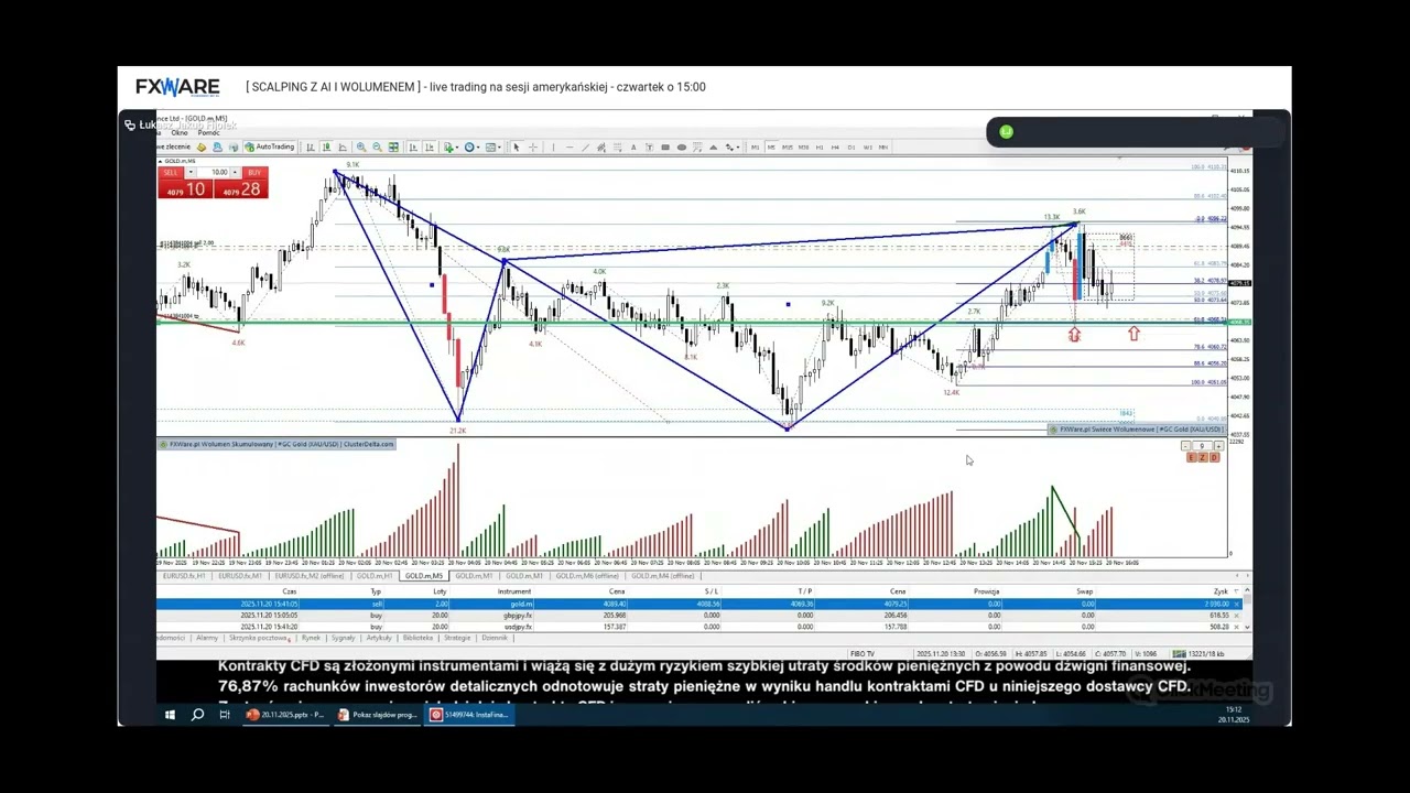 Live trading na sesji USA: Łukasz Fijołek o scalpingu z AI i wolumenem