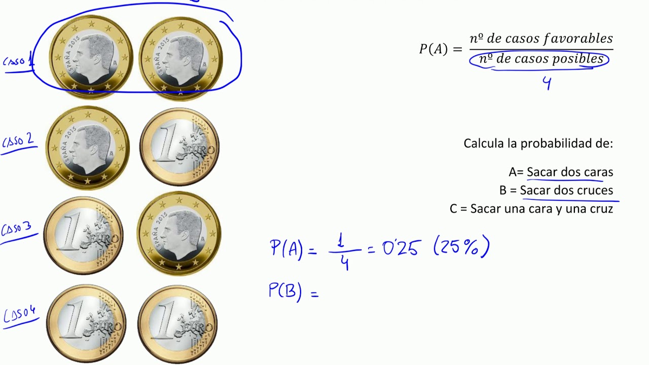 Probabilidad simple: Regla de Laplace - Lanzar dos monedas