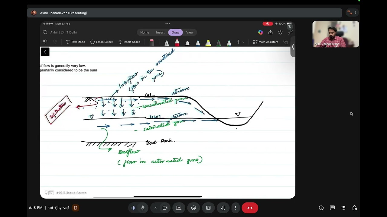 Engineering Hydrology | NPTEL Problem Solving Session | Week 5