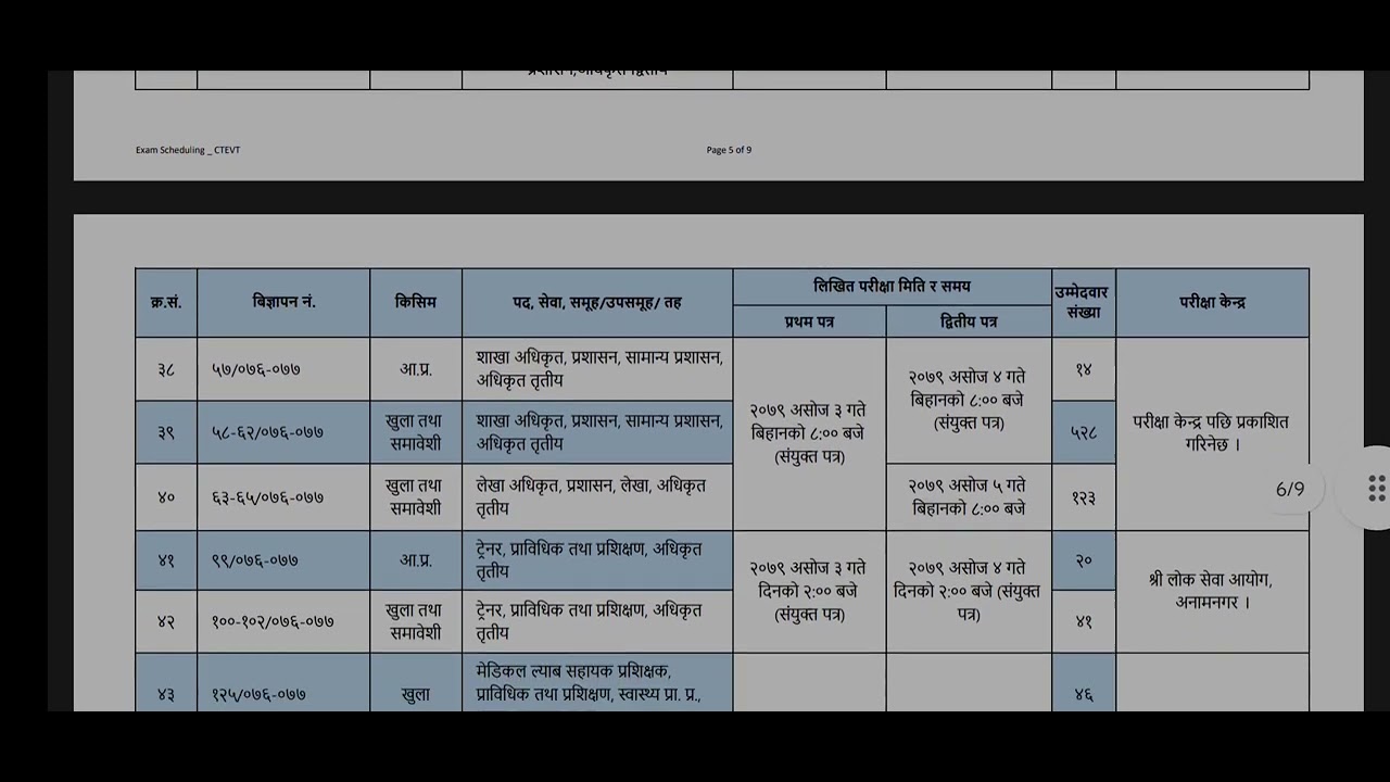 CTEVT Job Vacancy Exam Center details of All posts and levels CTEVT exam centre 2079 exam centre