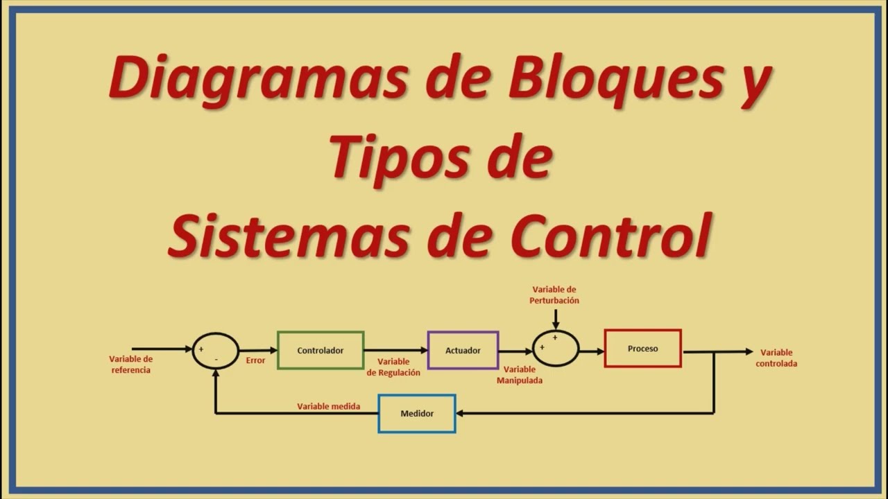 DIAGRAMAS DE BLOQUES Y TIPOS B&Aacute;SICOS DE SISTEMAS DE CONTROL