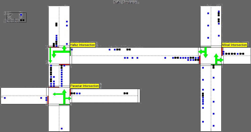 Traffic Simulation with matlab
