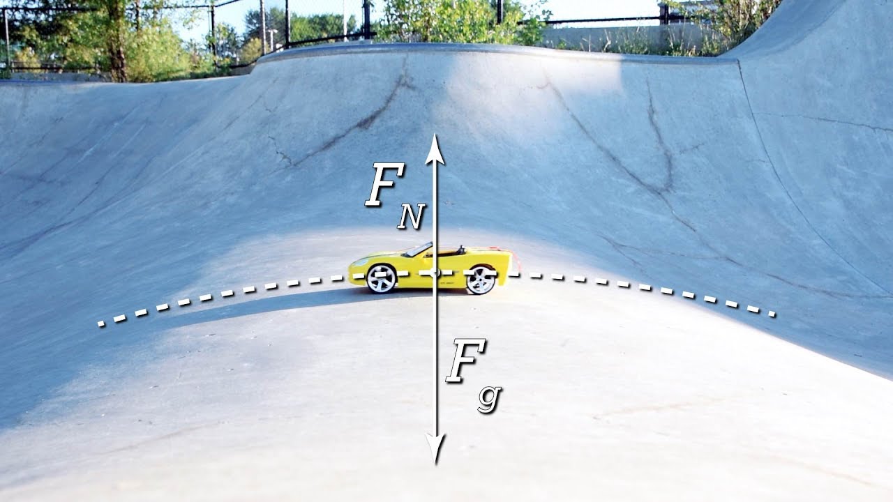 What is the Maximum Speed of a Car at the Top of a Hill?