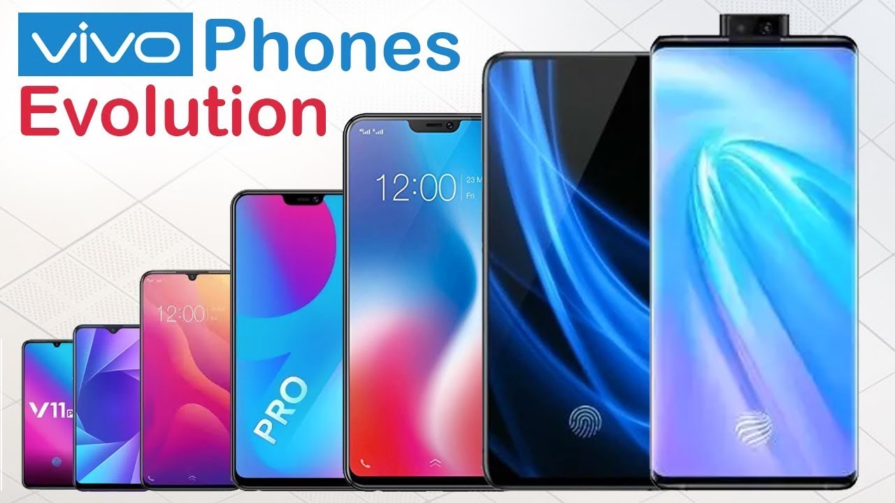 #VIVO Phones Evolution 2012 To 2020