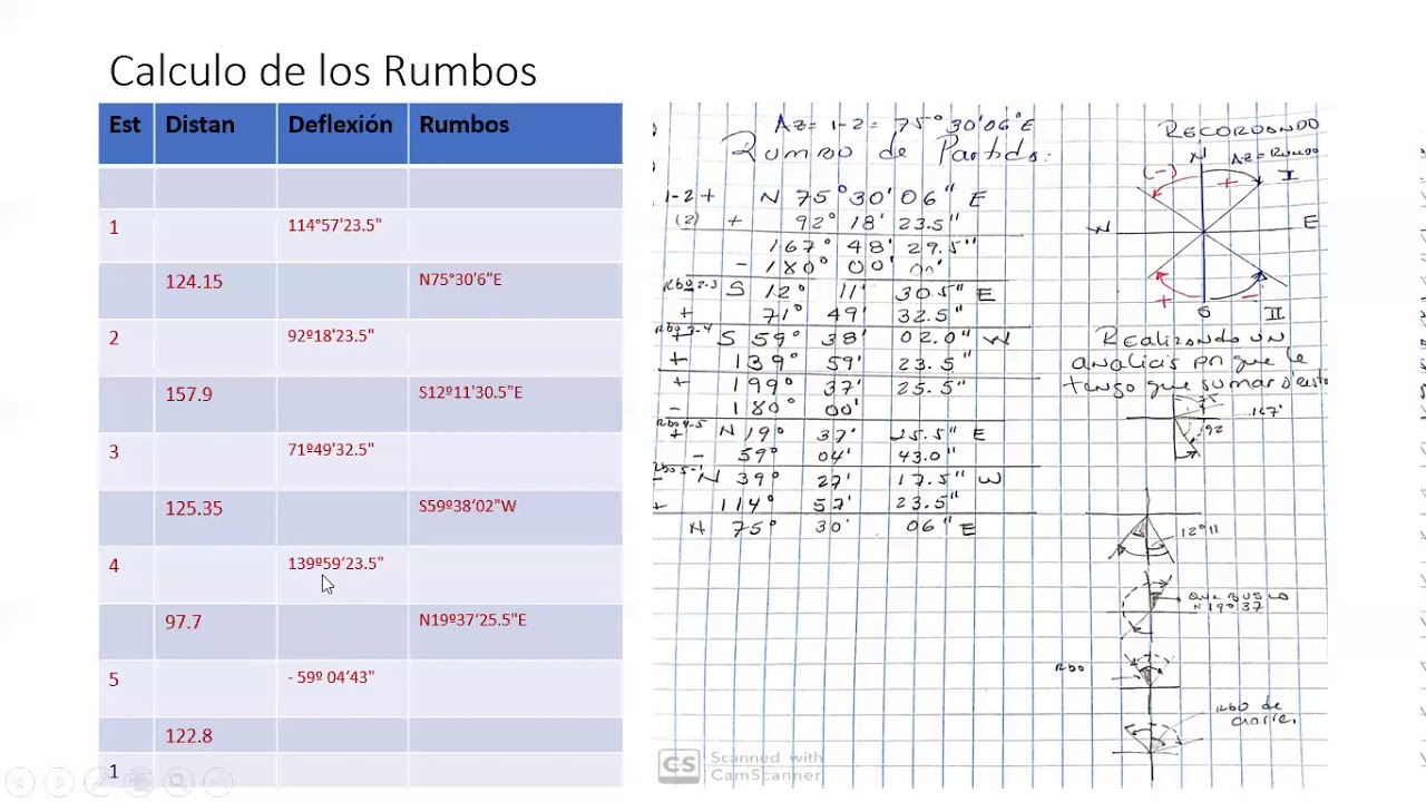 CALCULO DE RUMBOS