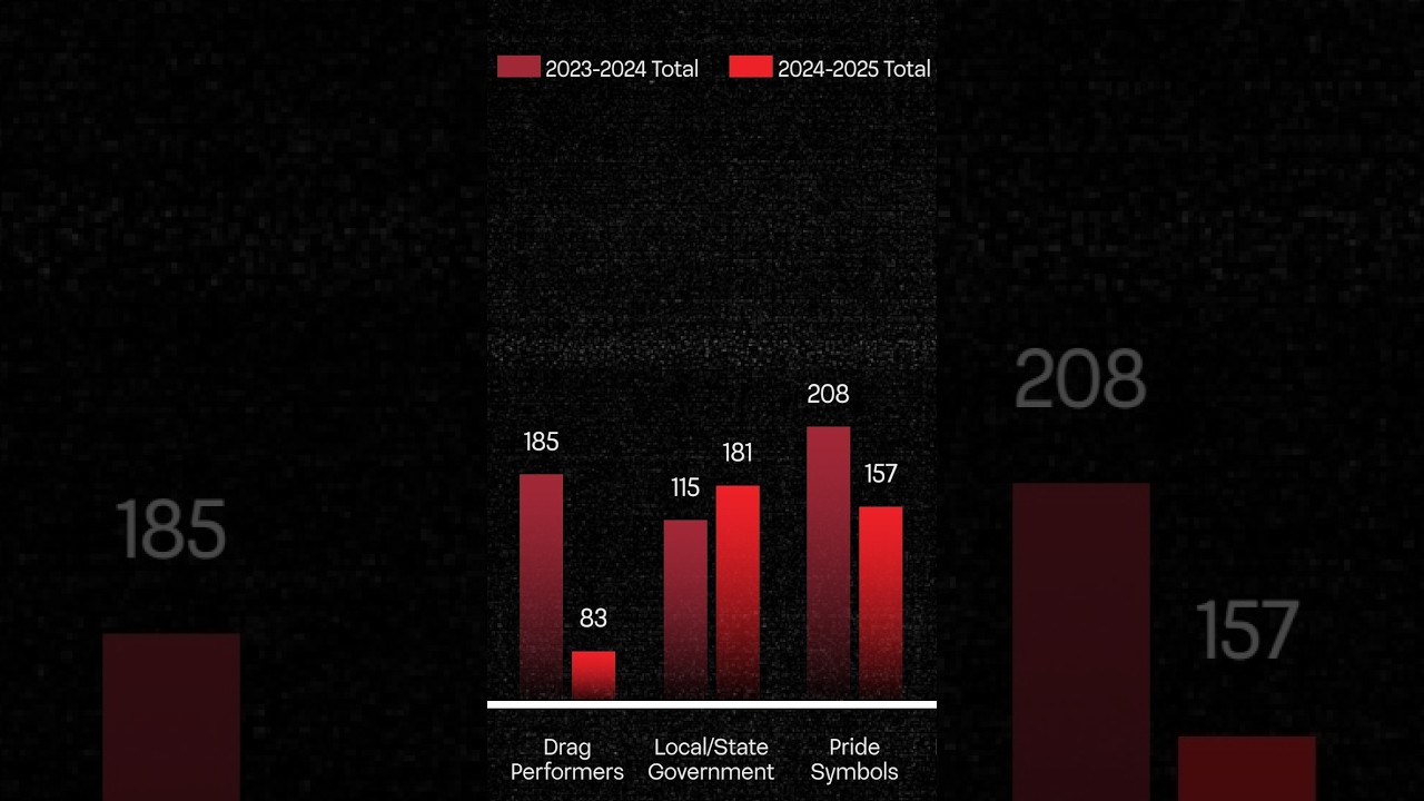 New GLAAD Report Says Pride 2025 Among Most Dangerous Ever