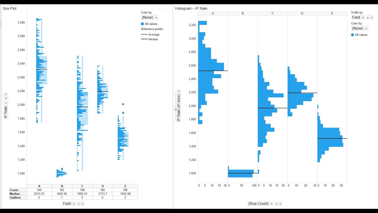 Standard Deviation in Spotfire - Part 2 of 2