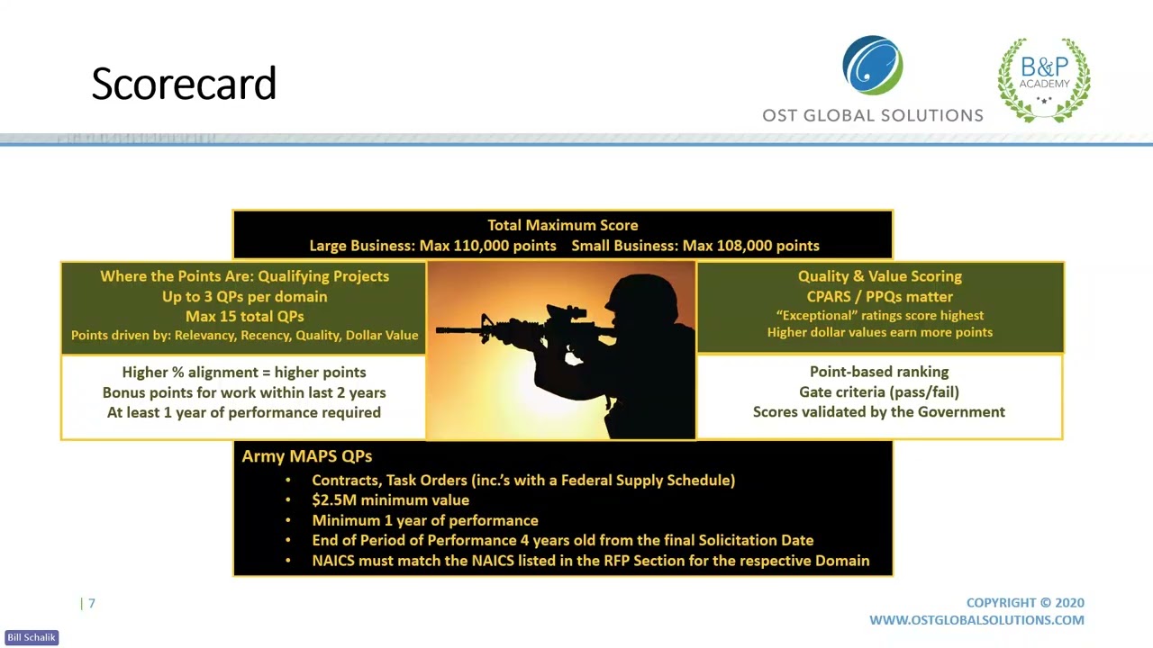 Webinar Recap: Army MAPS — How to Position for This $50B IDIQ