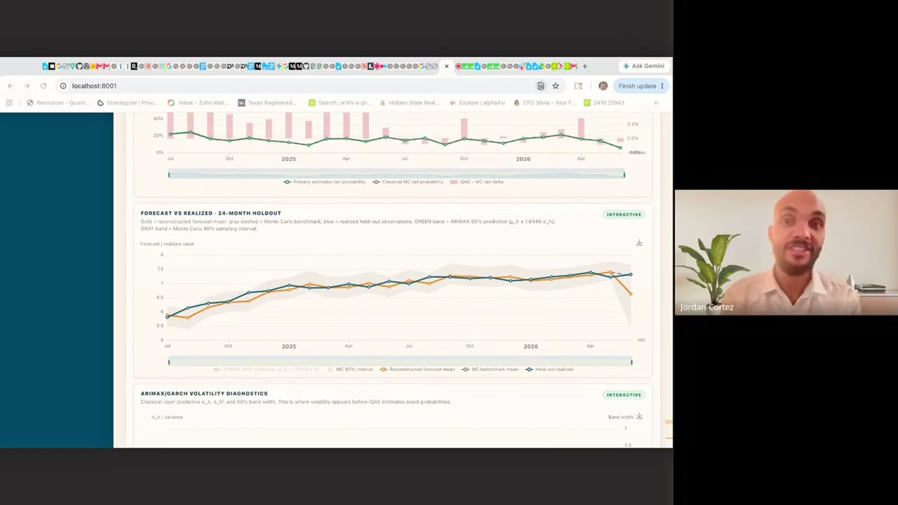 QCRE: Секретный ингредиент квантовых инвестиций