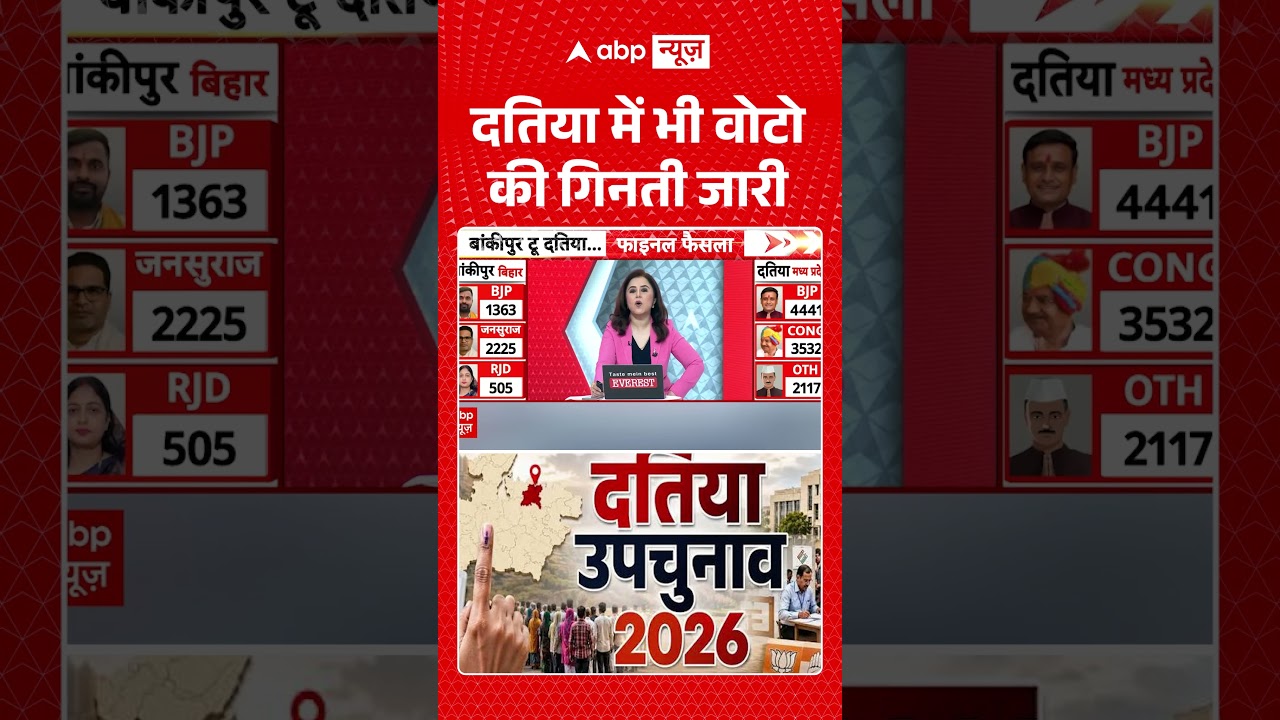 Datia Election Results : दतिया में भी वोटो की गिनती जारी #DatiaByElection #DatiaNews #BJP